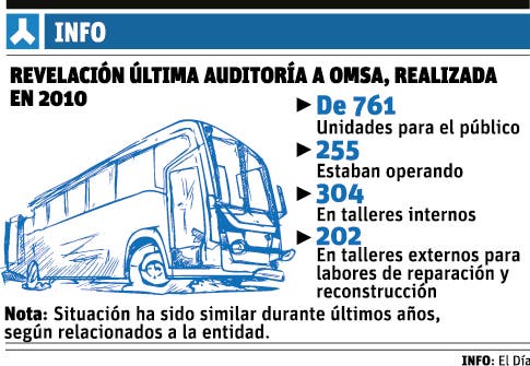 info-auditoria-omsa