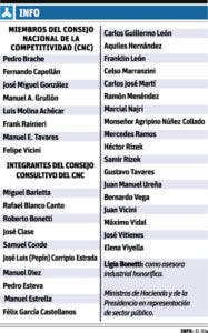 El Poder Ejecutivo nombra integrantes del Consejo Nacional de la Competitividad