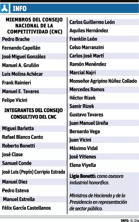 El Poder Ejecutivo nombra integrantes del Consejo Nacional de la Competitividad