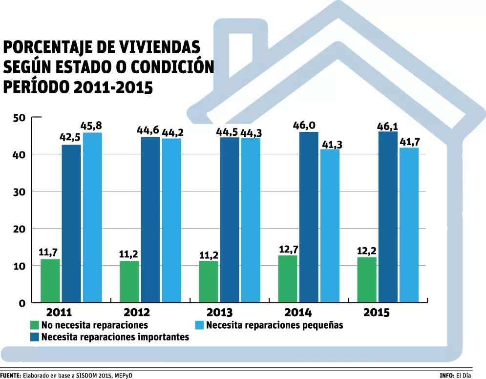 ONG plantean solución a déficit de viviendas