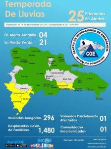 COE aumenta a 25 las provincias bajo alerta por inundaciones