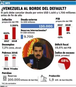 Pliego de sanciones de la Unión Europea  contra Venezuela