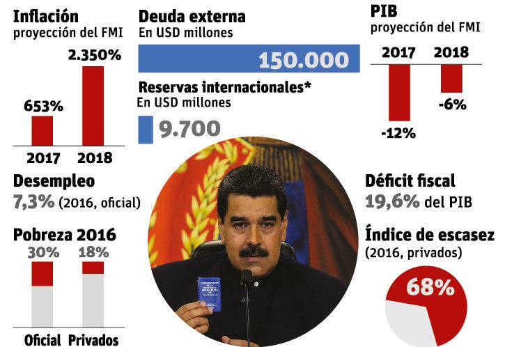 Pliego de sanciones de la Unión Europea  contra Venezuela