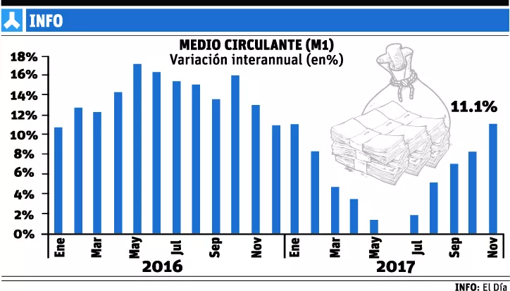 Crédito privado sube RD$44,000 millones