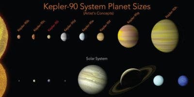 La NASA descubre el Kepler-90, el sistema solar más parecido al de la Tierra