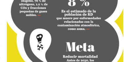 La combustión es el contaminante que más afecta la calidad del aire