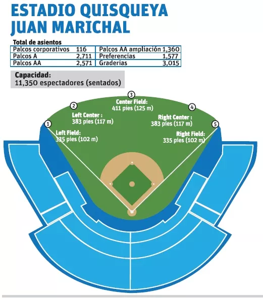 Medidas estadios Cibao y Quisqueya