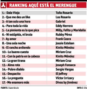 info-ranking-merengues