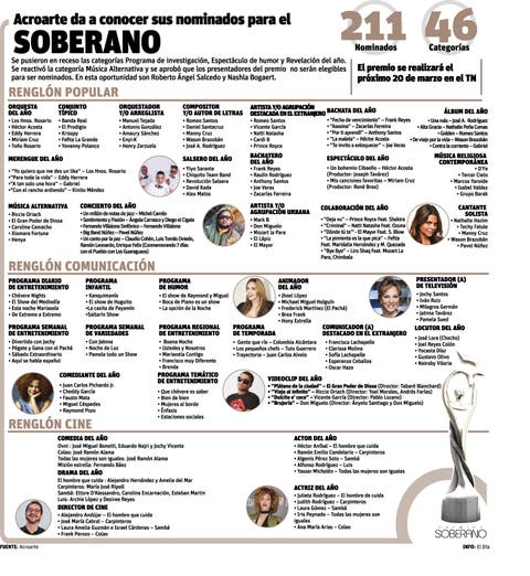 Acroarte da a conocer sus nominados para Premios Soberano 2018