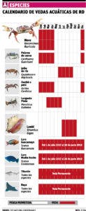 Ventajas de conocer  las vedas de las especies