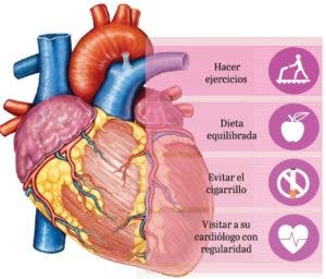 El cáncer y las cardiopatías comparten factores de riesgo que se suman al potencial cardiotóxico