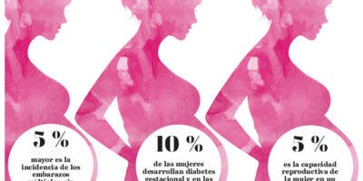 La maternidad después de los 40 tiene cara de movimiento social