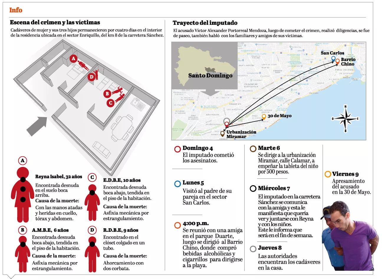 Presunto asesino visitó la playa luego de ultimar a cuatro víctimas