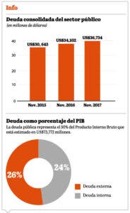 El déficit fiscal se eliminaría en 2024 bajando el gasto