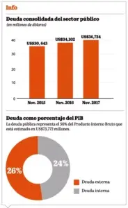 El déficit fiscal se eliminaría en 2024 bajando el gasto