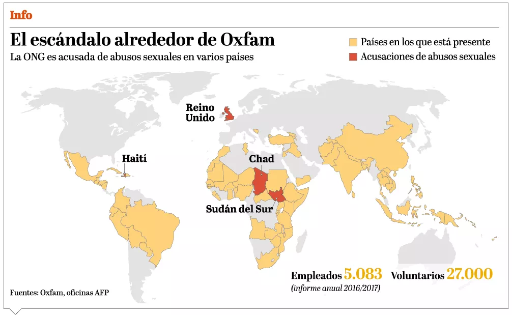 info-escandalo-oxfam