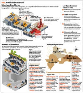 República Dominicana tiene la mayor reserva minera de las Antillas Mayores