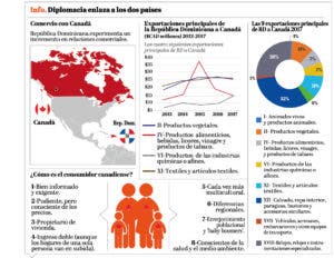 Los artesanos dominicanos de joyas buscan mercado de lujo en Canadá