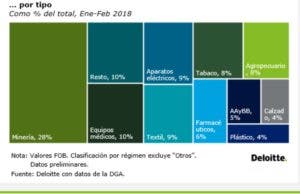 grafico-exportaciones