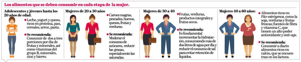 info-alimentos-mujeres