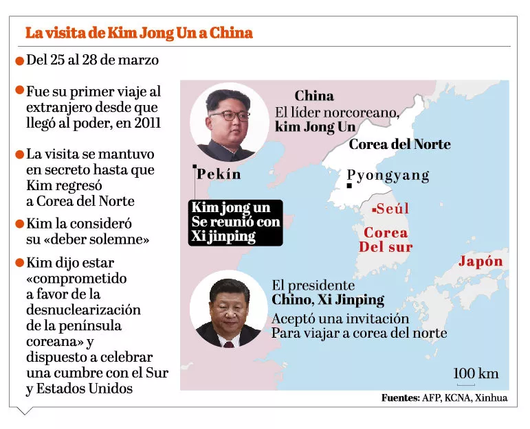 La histórica visita hecha por Kim Jong Un a China