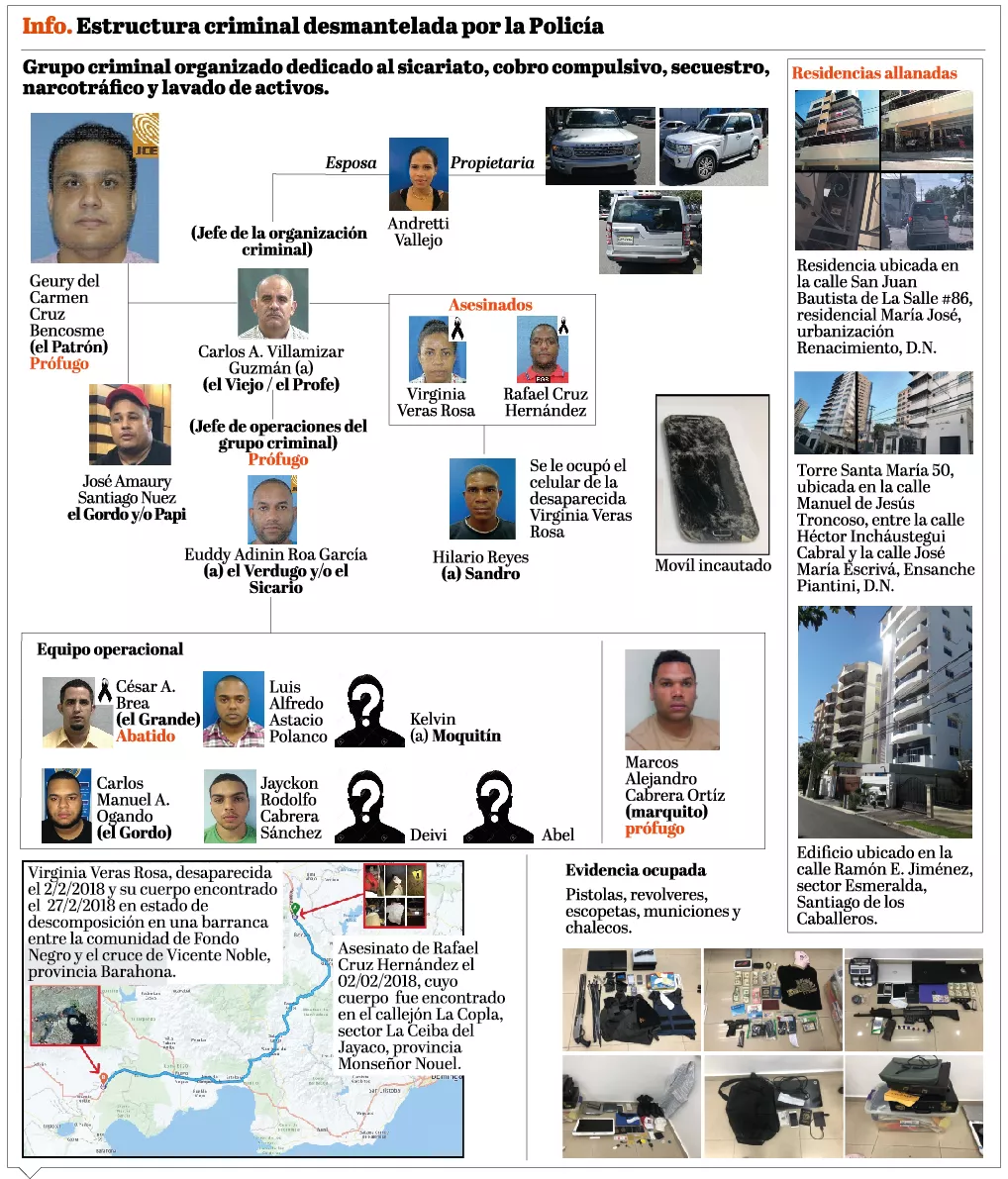 Banda de sicarios tenía punto de operación en el Distrito Nacional