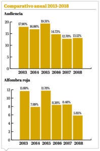 info-grafico-soberano