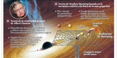 Stephen Hawking deja de legado  su teoría del “Big Bang”