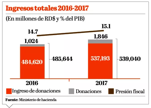 Industriales demandan mejora de gasto