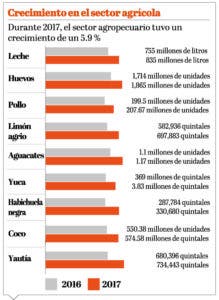 info-productos-crecimientos