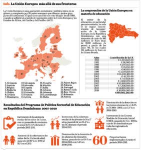 info-ue-y-rd-educacion