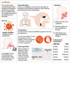 Confirman tres muertos por difteria en Haití