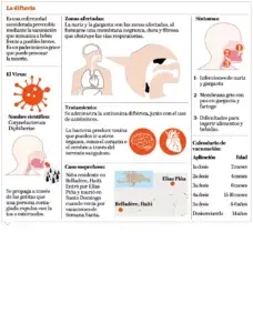 Confirman tres muertos por difteria en Haití