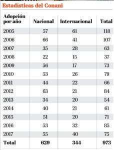 23/04/2018 ELDIA_LUNES_230418_ Nacionales10