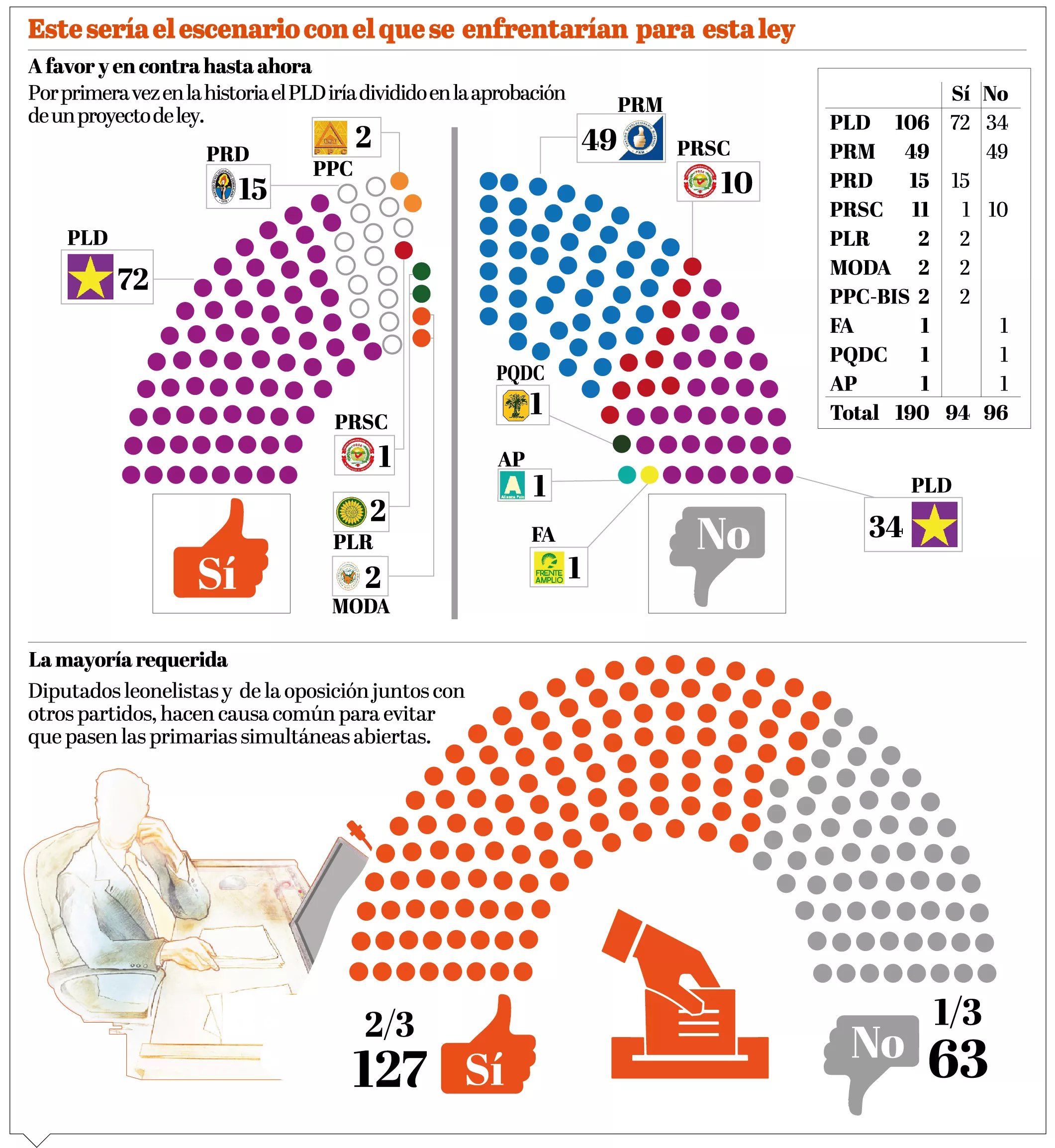 En la Cámara de Diputados será la gran prueba de primarias abiertas