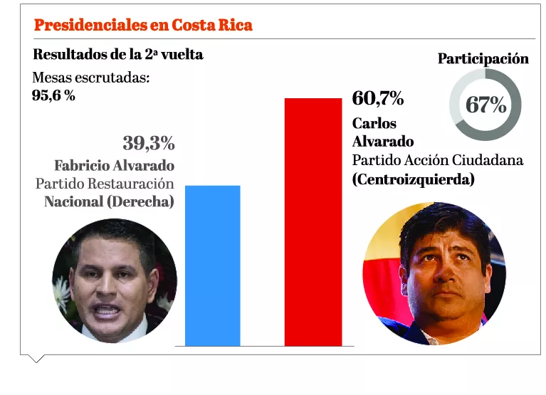 info-elecciones-costa-rica-ii
