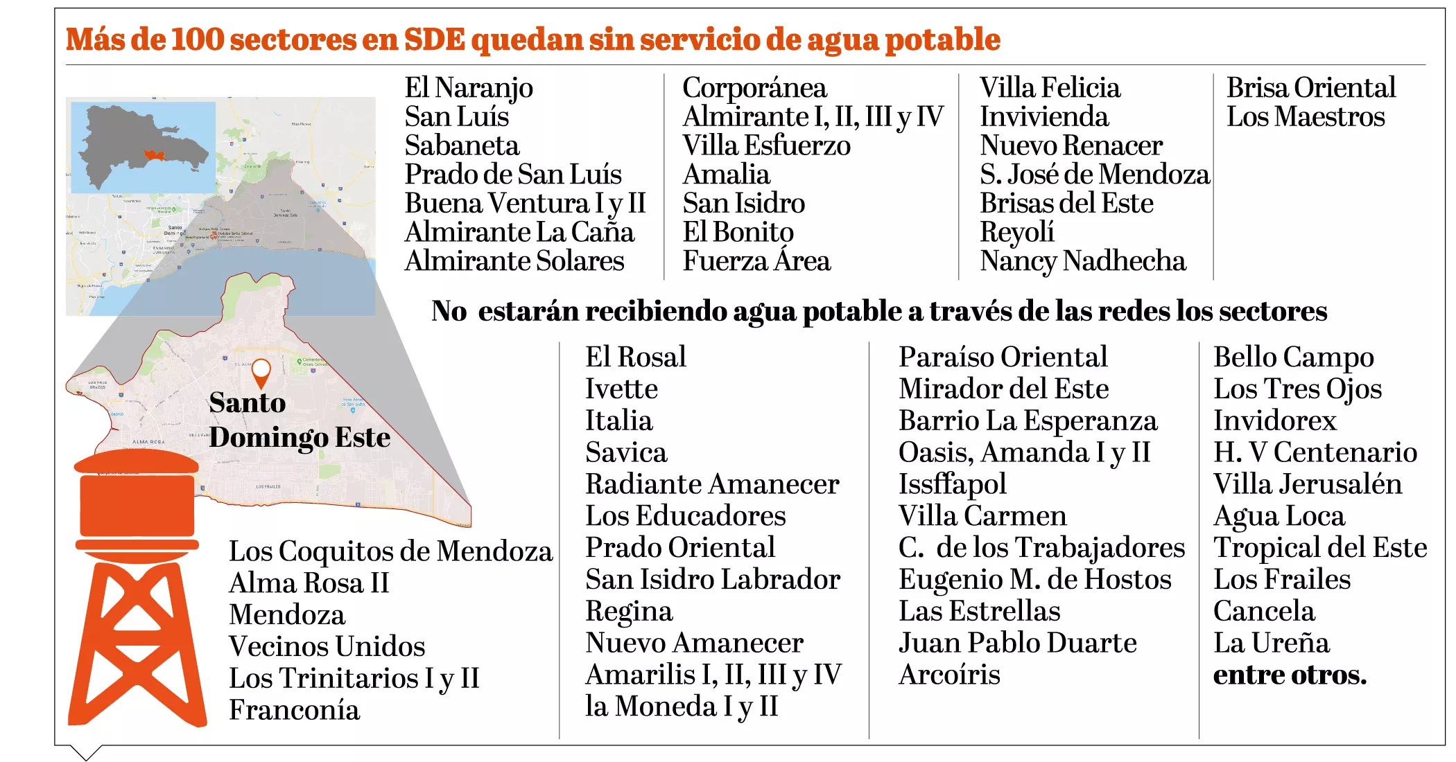 Más de cien sectores SDE quedan sin servicio agua