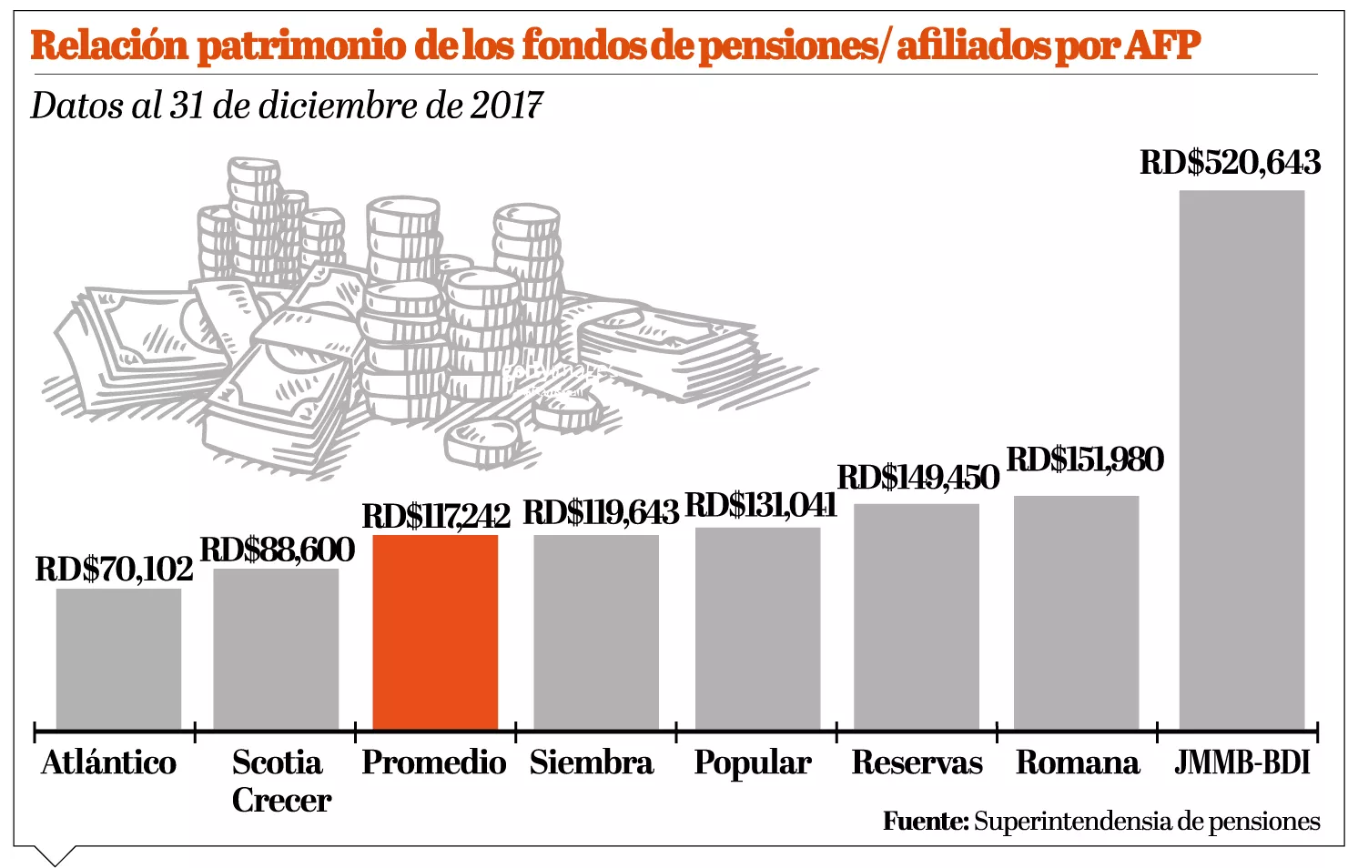 Futuro de pensiones preocupa sector