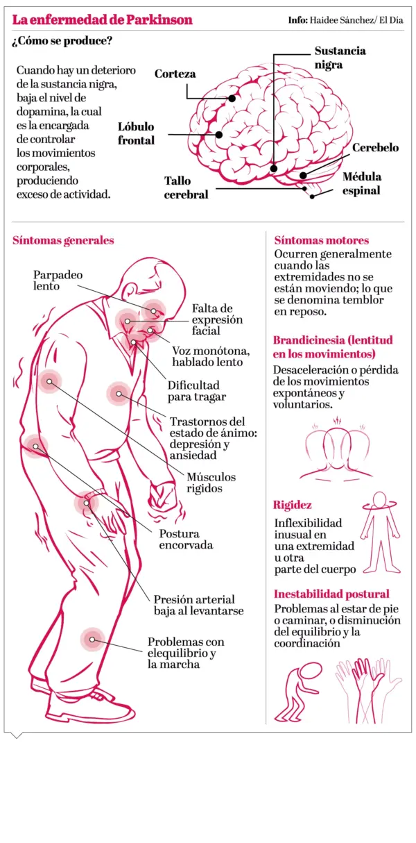 info-parkinson