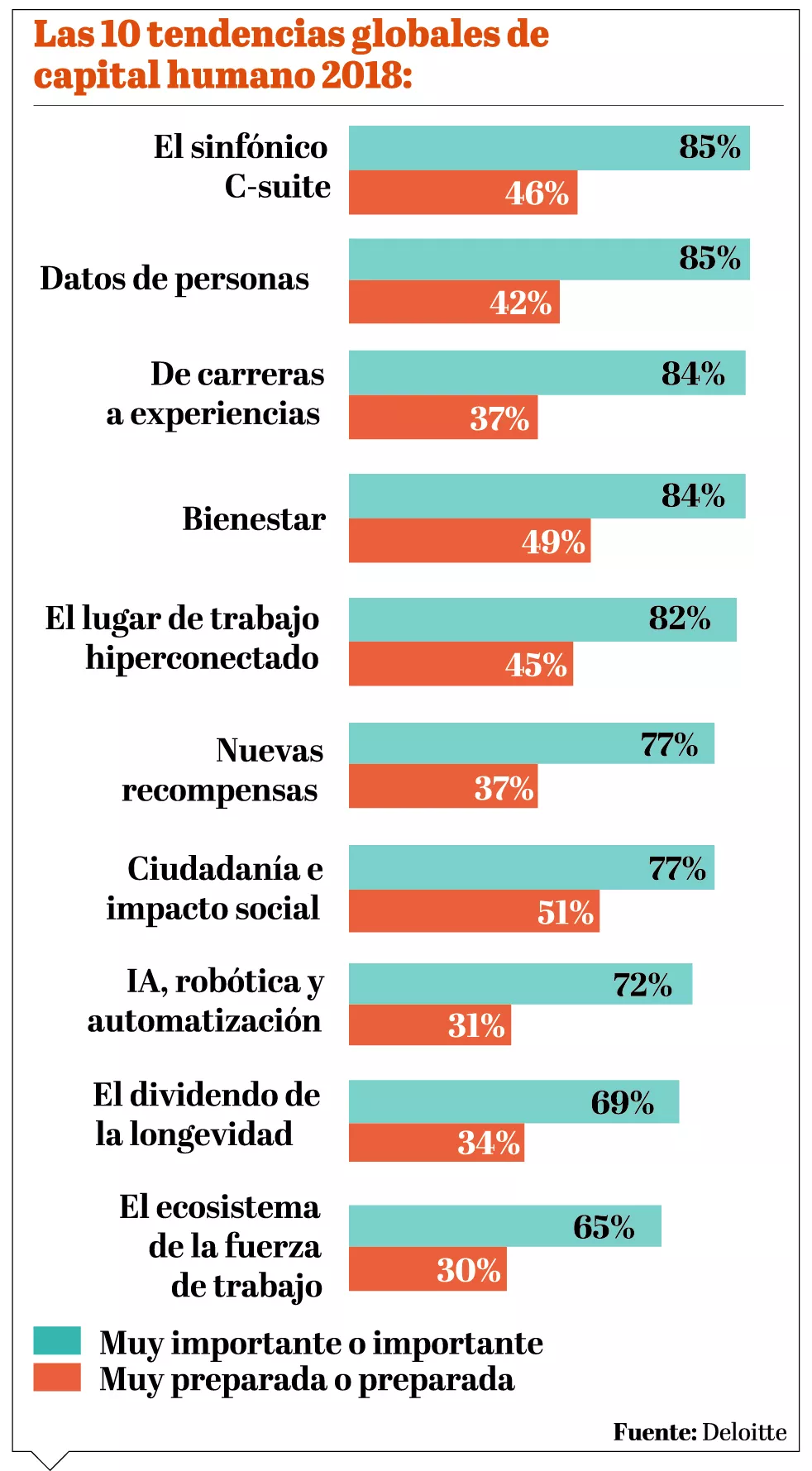 Empresas dominicanas casi no recompensan a sus empleados