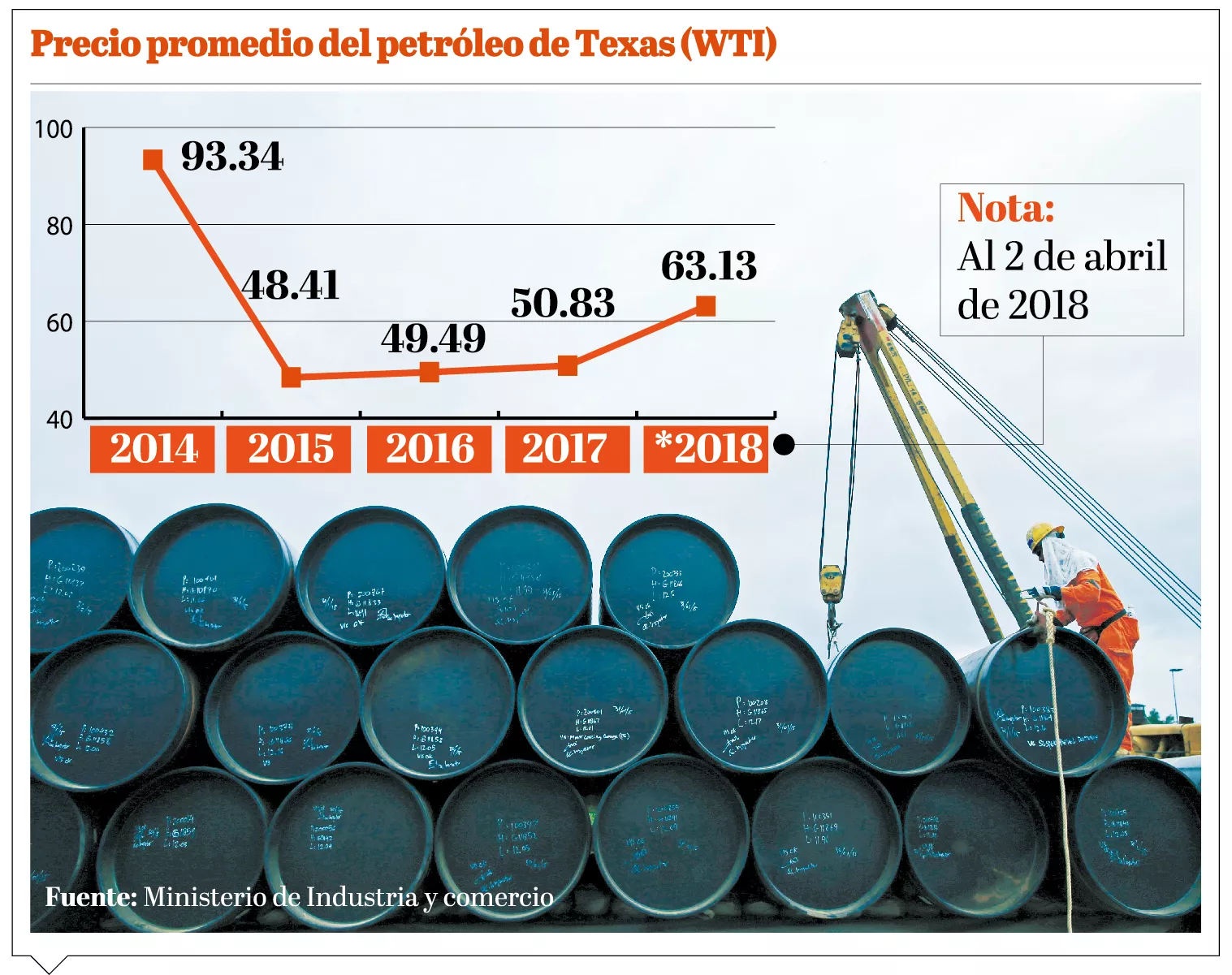 info-aumento-de-petroleo