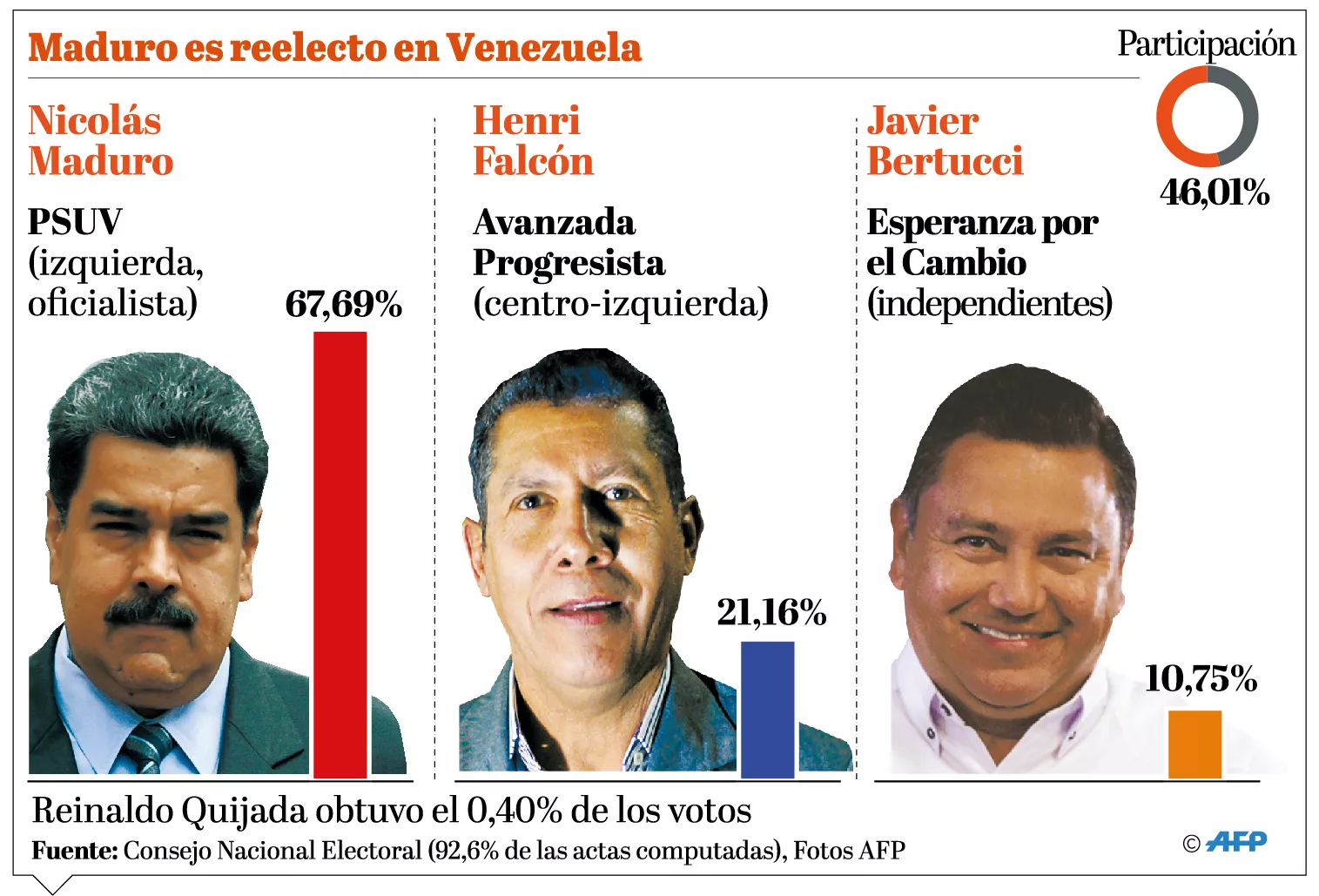 Apoyo y rechazo internacional tras la reelección de Nicolás Maduro