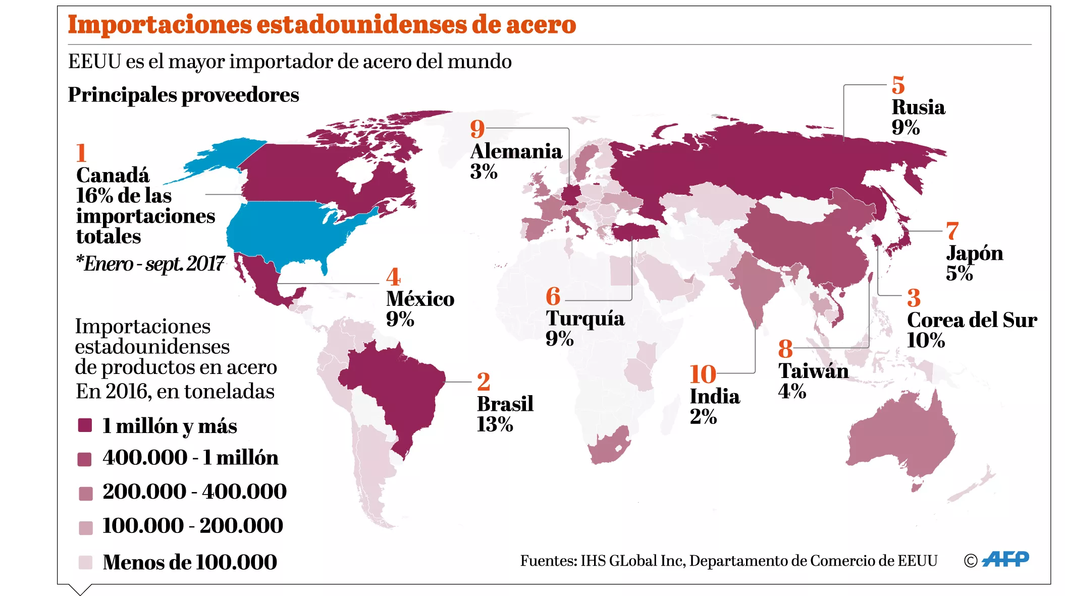 info-importaciones-acero