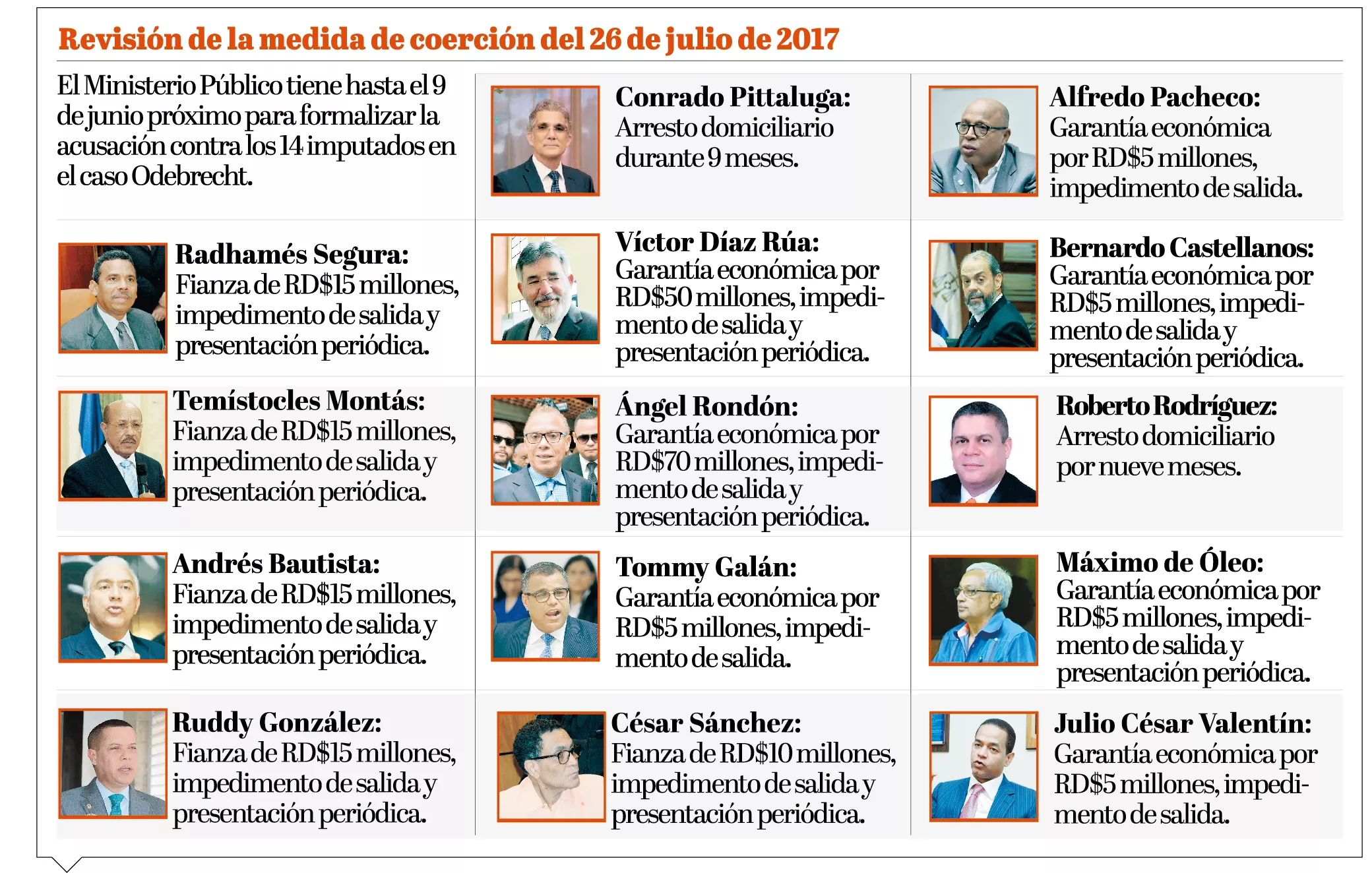 info-medidas-coercion-odebretch