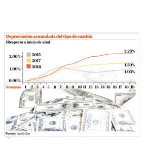 Movimiento del dólar llama la atención de economías