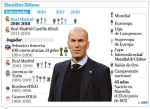 info-zinedine-zidane