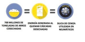 Resaltan beneficios de innovaciones tecnológicas, en Semana del Medio Ambiente