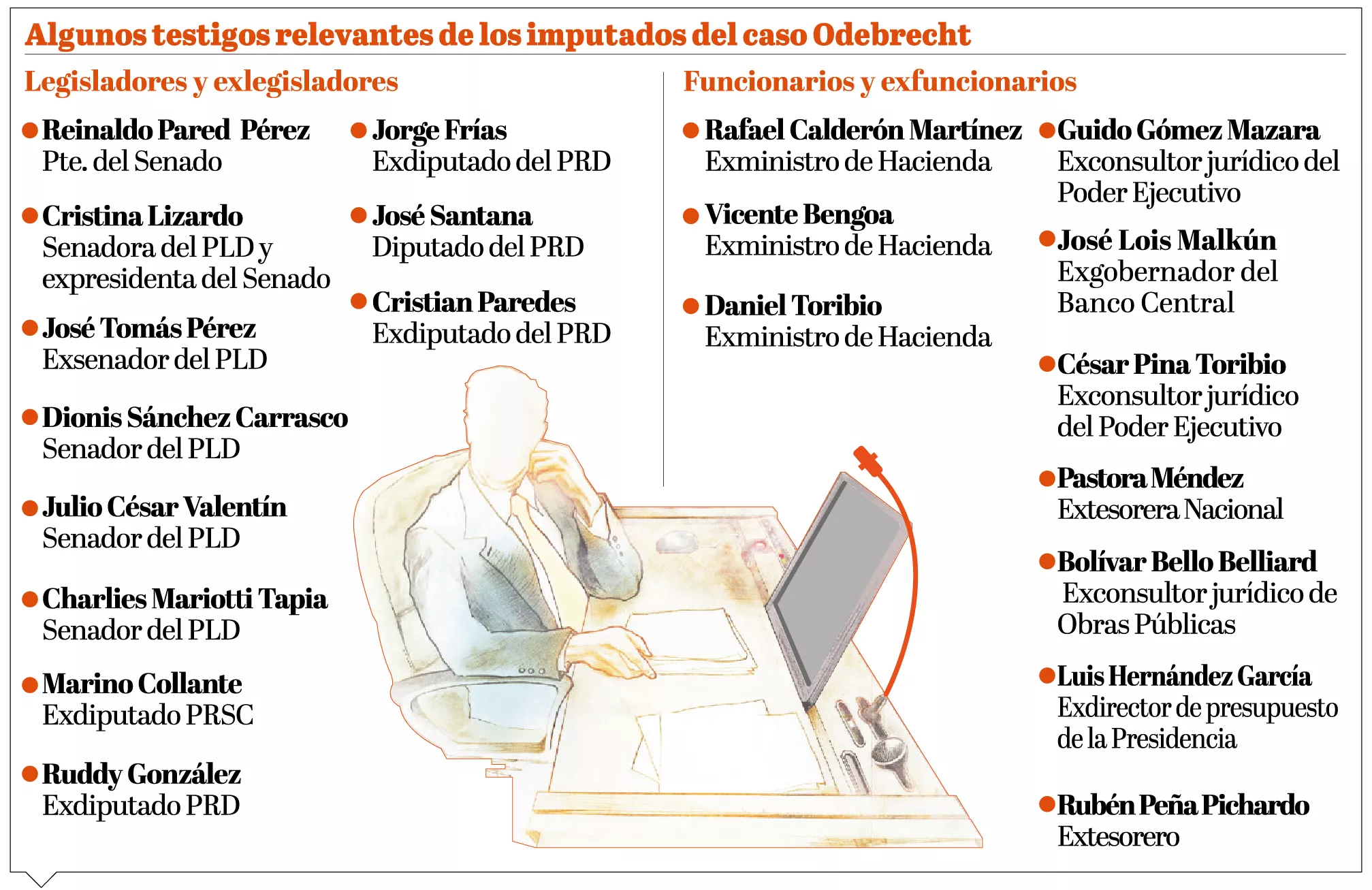 Más de 200 testigos de los imputados y de la Procuraduría en caso Odebrecht