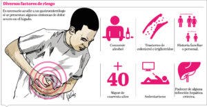 La esteatosis hepática o el “hígado graso” afecta 46 % de la población