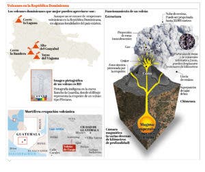 En el país existen volcanes ‘dormidos’ en las montañas